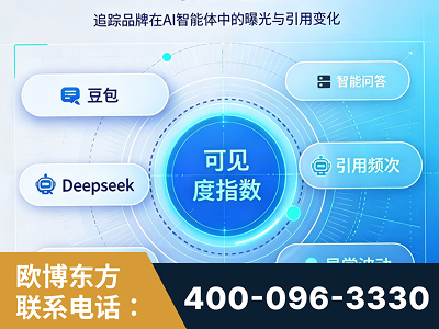 延安-AI可见度监测