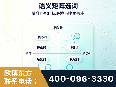 延安-语义矩阵选词
