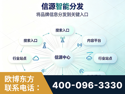 延安-信源智能分发