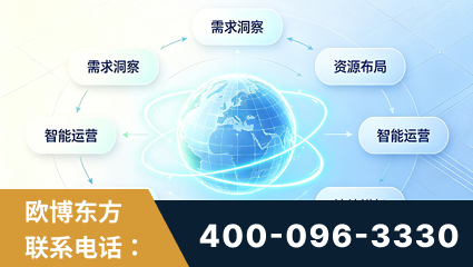 延安-一站式打造GEO全链增长闭环