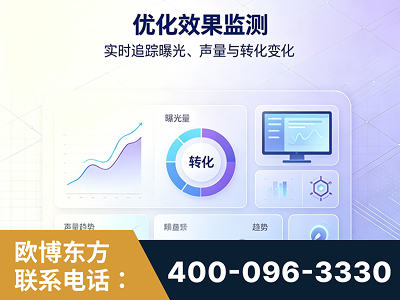 延安-优化效果监测