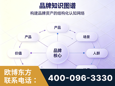 延安-品牌知识图谱