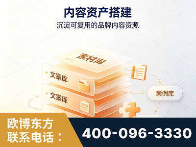 延安-内容资产搭建