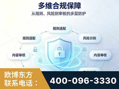 延安-多维合规保障