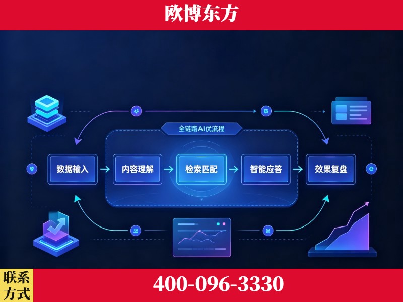 延安-品牌优化